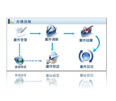 四川警安信通 公安软件开发与监所信息化解决方案