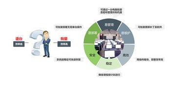 三茗还原卡edu8.3在硬盘保护与网络安全系统中的应用