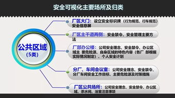 安全照亮生产 安全可视化规范助力打造网页工厂网络安全屏障