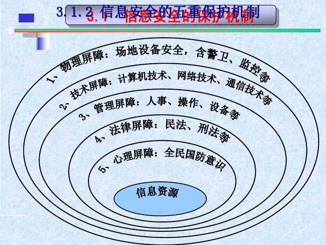 网络与信息安全技术